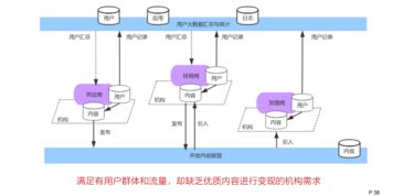 互聯網時代，教育機構如何跨界玩轉內容營銷 以化妝品為例的創新策略