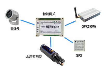 工業級物聯網項目架構設計及實施 從設備到系統的全棧考量
