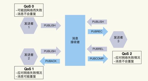物聯網設備的第一語言 MQTT協議初探與物聯網設備設計