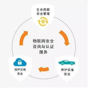 構建安全物聯網基礎設施的四大原則 從設備設計之初筑牢防線