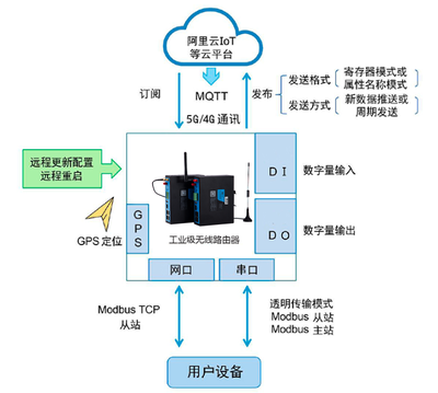 基于MQTT協議的物聯網設備應用指南