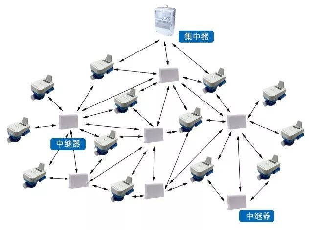 基于新型LoRa技術的無線通信模塊設計 賦能智能物聯網發展