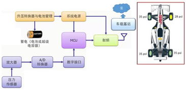 Tanner EDA 助力攻克物聯網設備設計挑戰的全方位利器